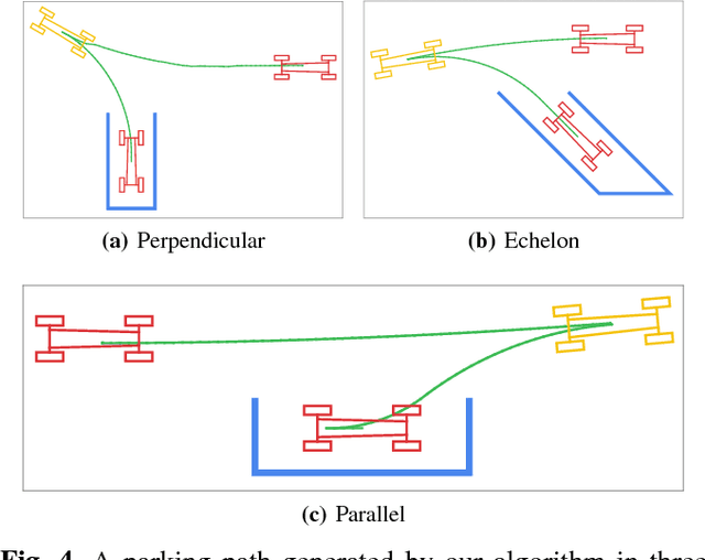 Figure 4 for Model-based Decision Making with Imagination for Autonomous Parking