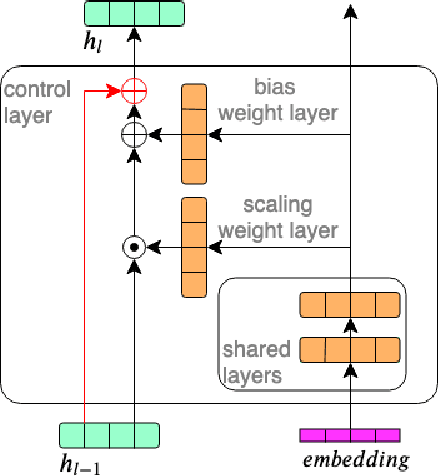 Figure 1 for Embeddings for DNN speaker adaptive training