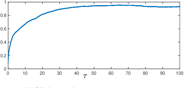 Figure 3 for Kernel Analog Forecasting: Multiscale Test Problems