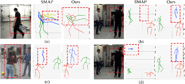 Figure 1 for Explicit Occlusion Reasoning for Multi-person 3D Human Pose Estimation