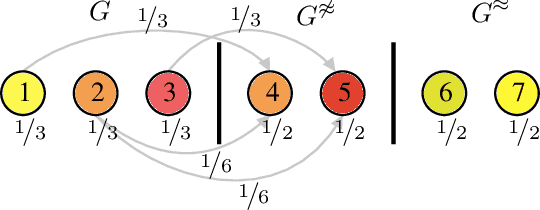 Figure 3 for Contrastive Graph Neural Network Explanation