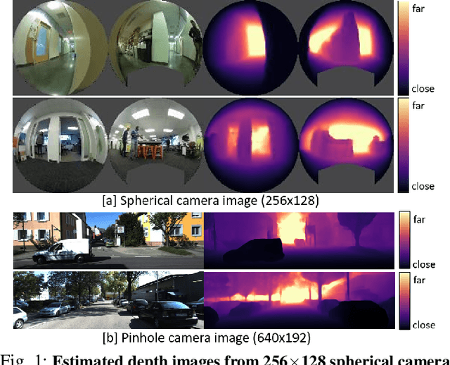 Figure 1 for Depth360: Monocular Depth Estimation using Learnable Axisymmetric Camera Model for Spherical Camera Image