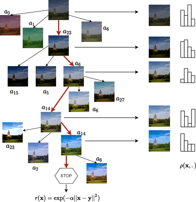 Figure 1 for TreEnhance: An Automatic Tree-Search Based Method for Low-Light Image Enhancement