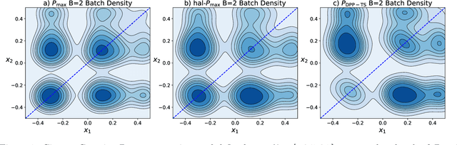 Figure 1 for Diversified Sampling for Batched Bayesian Optimization with Determinantal Point Processes