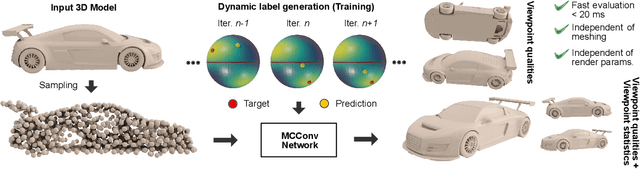 Figure 1 for Enabling Viewpoint Learning through Dynamic Label Generation