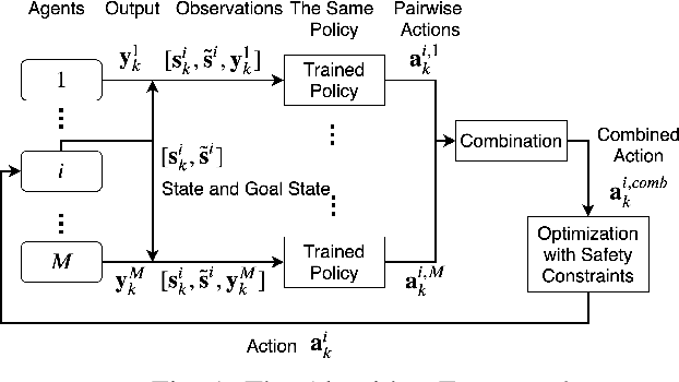 Figure 1 for Reciprocal Collision Avoidance for General Nonlinear Agents using Reinforcement Learning