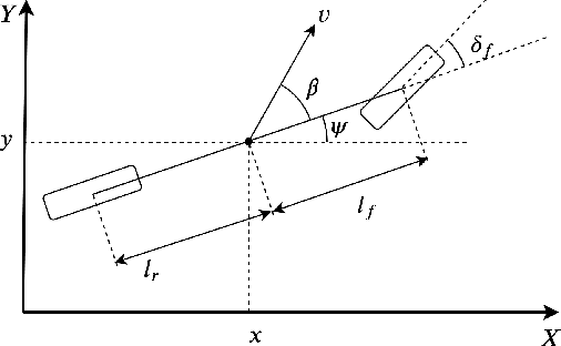 Figure 2 for Reciprocal Collision Avoidance for General Nonlinear Agents using Reinforcement Learning