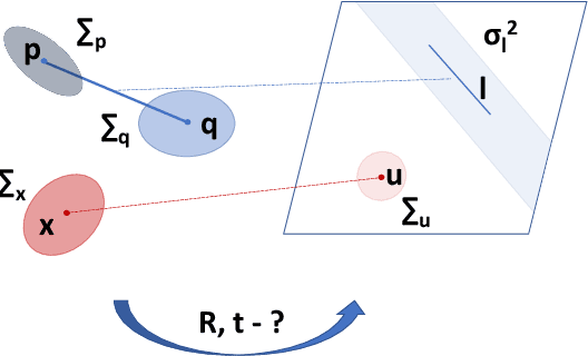 Figure 3 for Uncertainty-Aware Camera Pose Estimation from Points and Lines