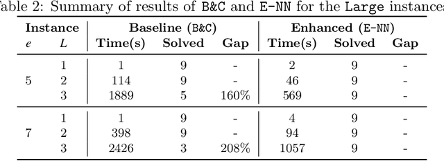 Figure 4 for Acceleration techniques for optimization over trained neural network ensembles