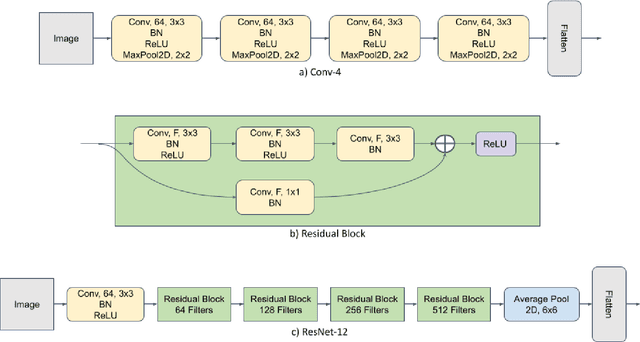 Figure 2 for Privacy Enhancement for Cloud-Based Few-Shot Learning