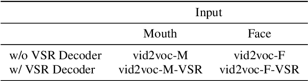 Figure 3 for Vocoder-Based Speech Synthesis from Silent Videos