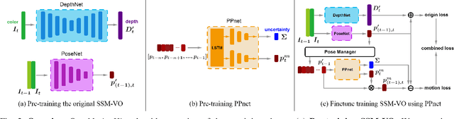 Figure 2 for MotionHint: Self-Supervised Monocular Visual Odometry with Motion Constraints