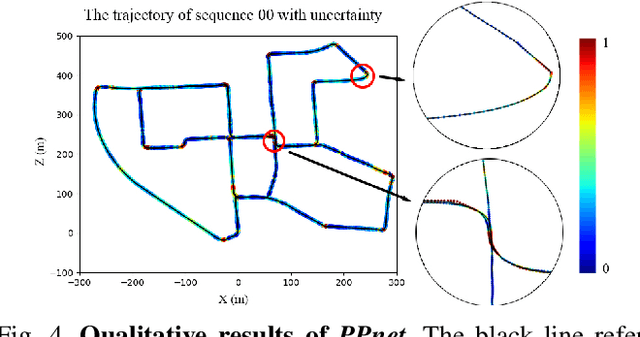 Figure 4 for MotionHint: Self-Supervised Monocular Visual Odometry with Motion Constraints