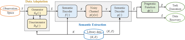 Figure 1 for Deep Learning-Enabled Semantic Communication Systems with Task-Unaware Transmitter and Dynamic Data