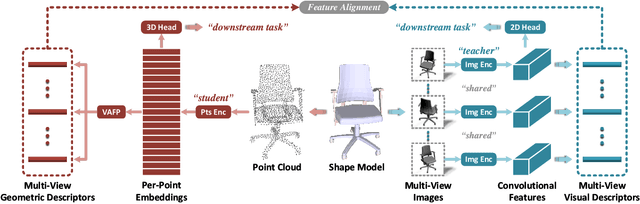 Figure 1 for Multi-View Vision-to-Geometry Knowledge Transfer for 3D Point Cloud Shape Analysis