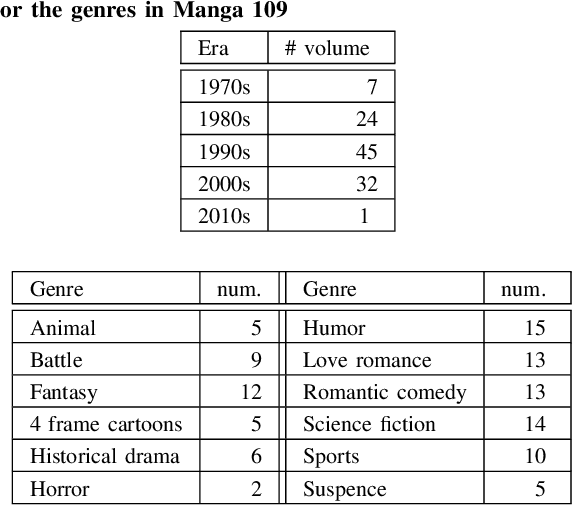 Figure 3 for Building a Manga Dataset "Manga109" with Annotations for Multimedia Applications