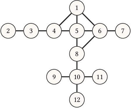 Figure 1 for CBAG: An Efficient Genetic Algorithm for the Graph Burning Problem