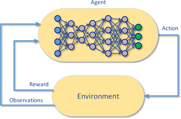 Figure 3 for Enabling Cognitive Smart Cities Using Big Data and Machine Learning: Approaches and Challenges