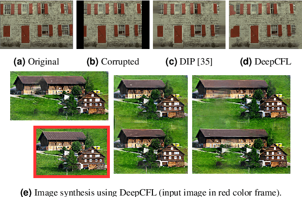 Figure 1 for DeepCFL: Deep Contextual Features Learning from a Single Image