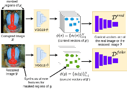 Figure 4 for DeepCFL: Deep Contextual Features Learning from a Single Image
