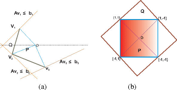 Figure 1 for Extended Formulations for Online Linear Bandit Optimization