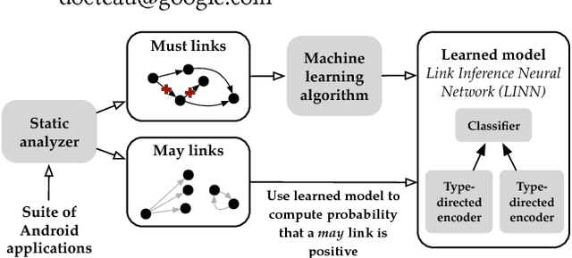 Figure 1 for Neural-Augmented Static Analysis of Android Communication
