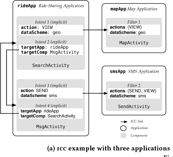 Figure 3 for Neural-Augmented Static Analysis of Android Communication