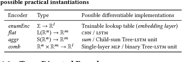 Figure 2 for Neural-Augmented Static Analysis of Android Communication