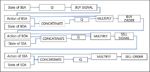 Figure 4 for Cooperative Multi-Agent Reinforcement Learning Framework for Scalping Trading