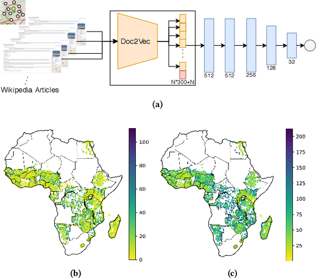 Figure 4 for Predicting Economic Development using Geolocated Wikipedia Articles