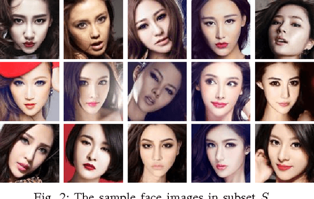 Figure 2 for Automated Inference on Sociopsychological Impressions of Attractive Female Faces