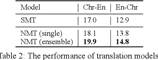 Figure 4 for ChrEnTranslate: Cherokee-English Machine Translation Demo with Quality Estimation and Corrective Feedback