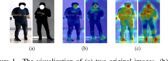 Figure 1 for Clothes-Changing Person Re-identification with RGB Modality Only