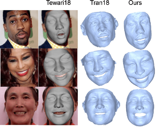Figure 1 for Self-supervised Learning of Detailed 3D Face Reconstruction