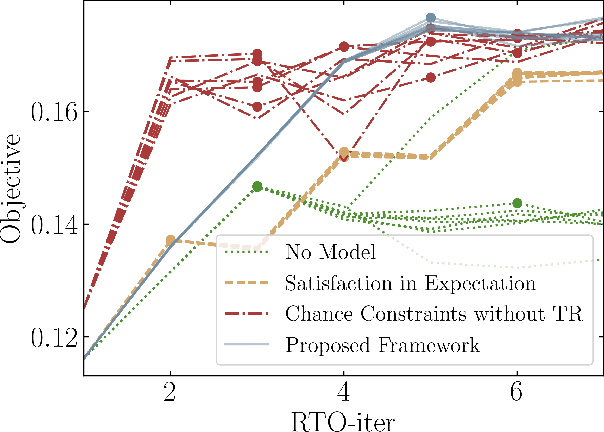 Figure 2 for Safe Real-Time Optimization using Multi-Fidelity Gaussian Processes