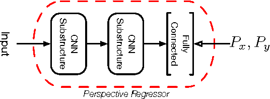 Figure 3 for A DNN Framework For Text Image Rectification From Planar Transformations