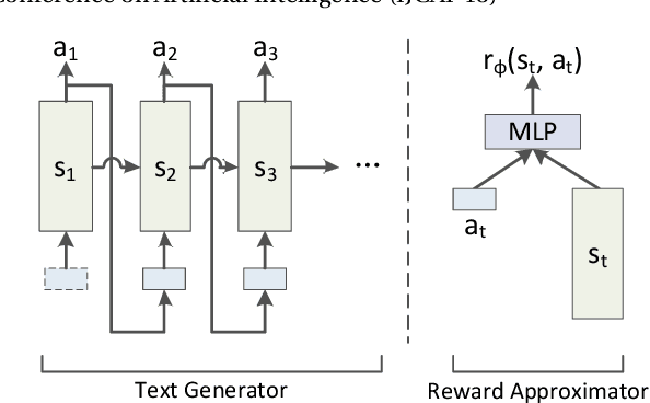 Figure 3 for Toward Diverse Text Generation with Inverse Reinforcement Learning