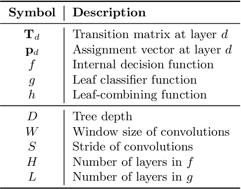 Figure 2 for Transition Matrix Representation of Trees with Transposed Convolutions