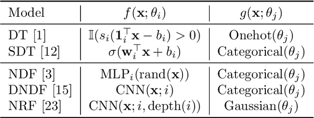 Figure 4 for Transition Matrix Representation of Trees with Transposed Convolutions