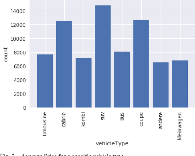 Figure 2 for How much is my car worth? A methodology for predicting used cars prices using Random Forest