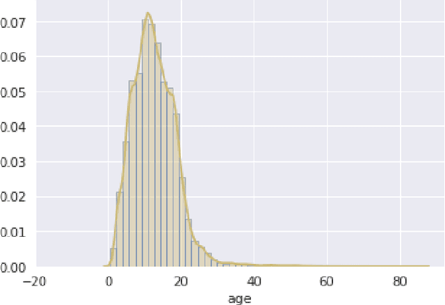 Figure 3 for How much is my car worth? A methodology for predicting used cars prices using Random Forest