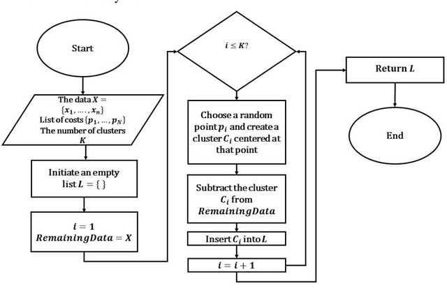 Figure 1 for Integrating Project Spatial Coordinates into Pavement Management Prioritization