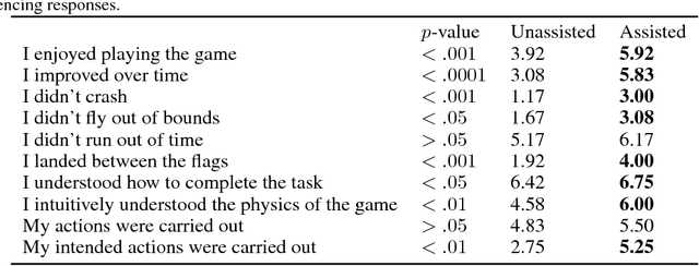 Figure 2 for Where Do You Think You're Going?: Inferring Beliefs about Dynamics from Behavior