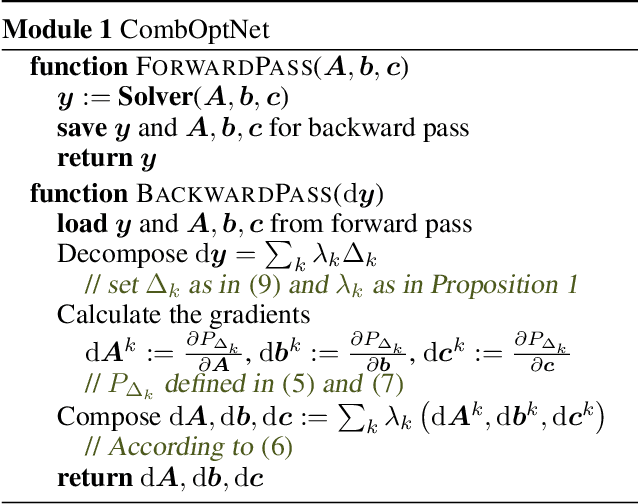 Figure 3 for CombOptNet: Fit the Right NP-Hard Problem by Learning Integer Programming Constraints