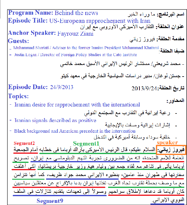 Figure 2 for QASR: QCRI Aljazeera Speech Resource -- A Large Scale Annotated Arabic Speech Corpus