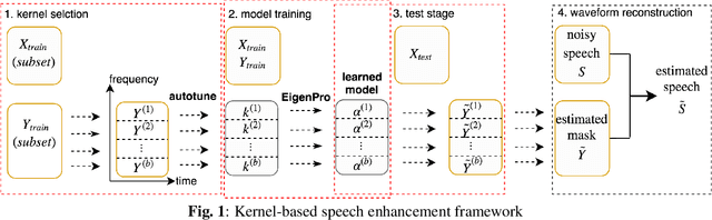 Figure 1 for Kernel Machines Beat Deep Neural Networks on Mask-based Single-channel Speech Enhancement