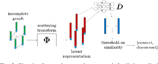 Figure 2 for Graph Generation via Scattering
