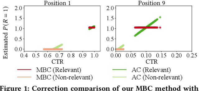 Figure 1 for Mixture-Based Correction for Position and Trust Bias in Counterfactual Learning to Rank