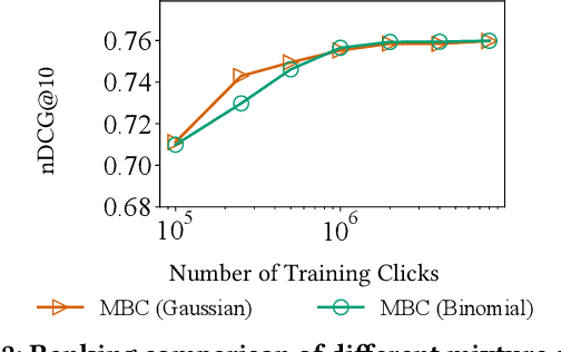 Figure 4 for Mixture-Based Correction for Position and Trust Bias in Counterfactual Learning to Rank
