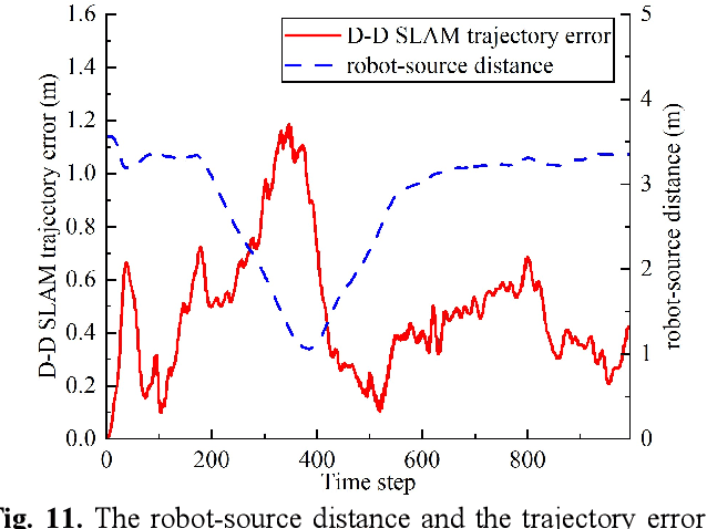 Figure 2 for Acoustic SLAM based on the Direction-of-Arrival and the Direct-to-Reverberant Energy Ratio
